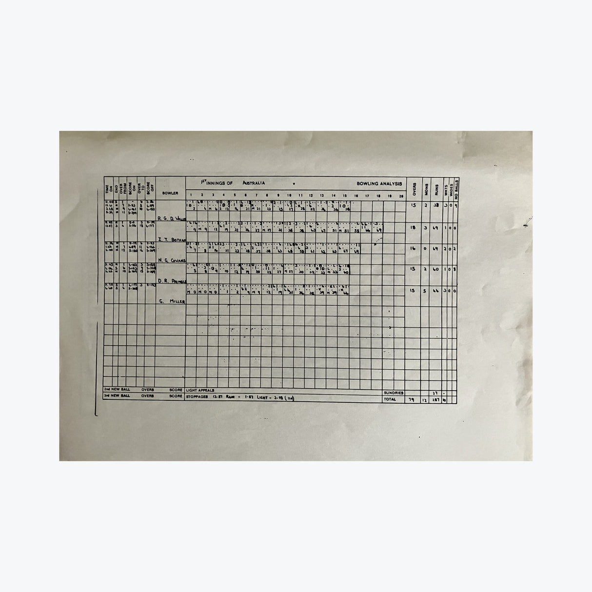 1982 Boxing Day Test