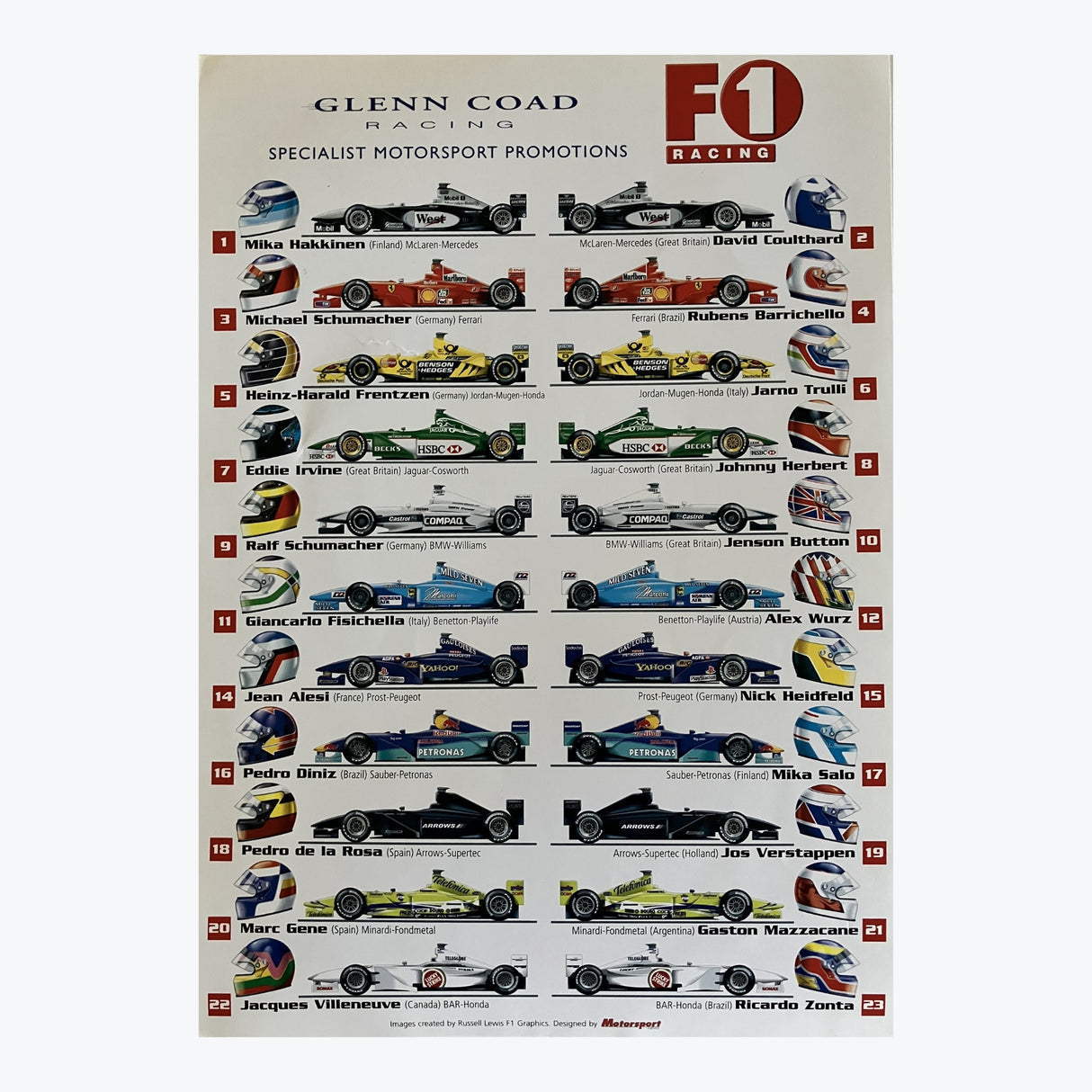 2000 Australian F1 Grand Prix